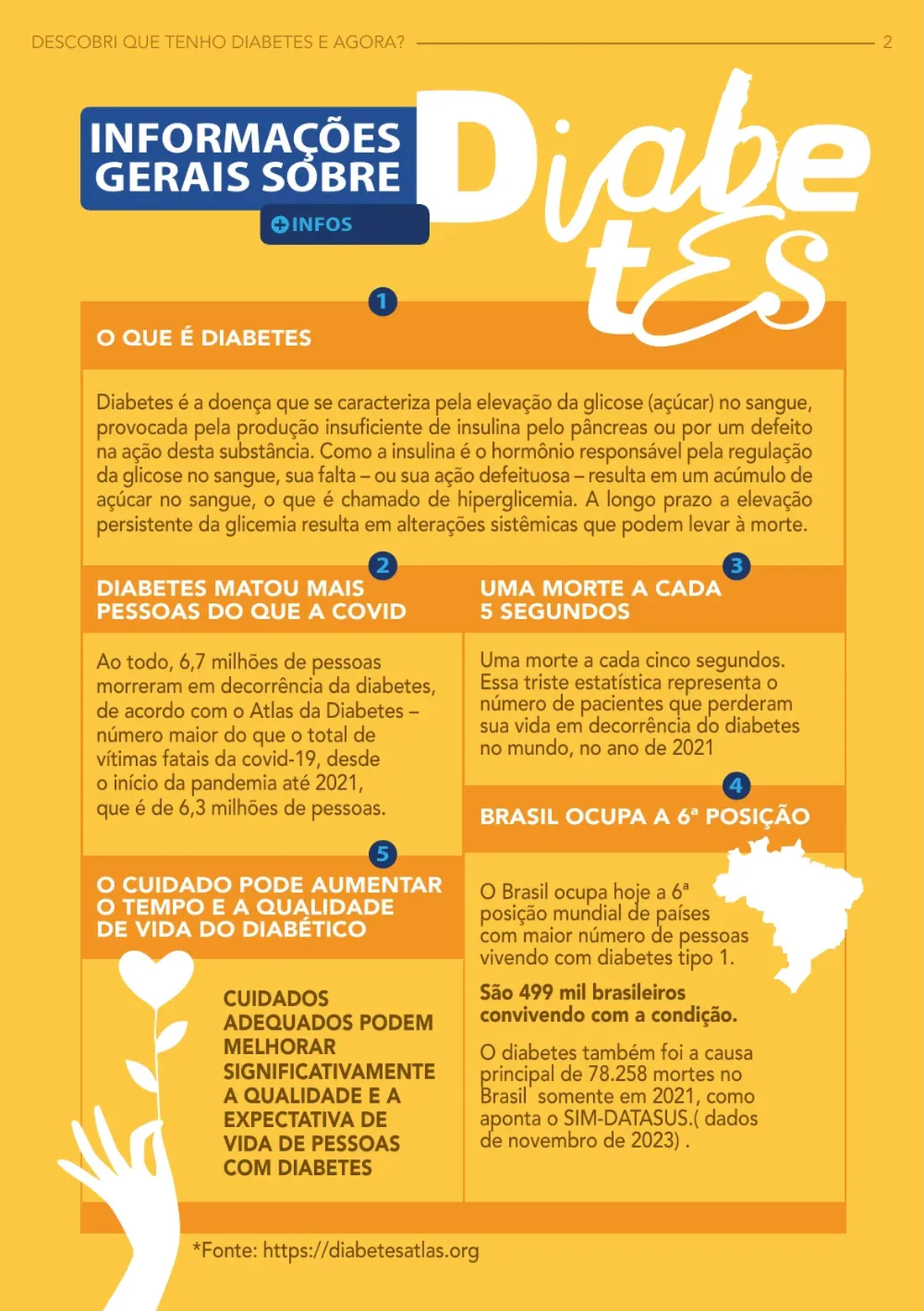 Página 2: informações gerais sobre diabetes — o que é a doença, diabetes matou mais pessoas do que a Covid, uma morte a cada 5 segundos no mundo, Brasil ocupa a 6ª posição em diabetes tipo 1