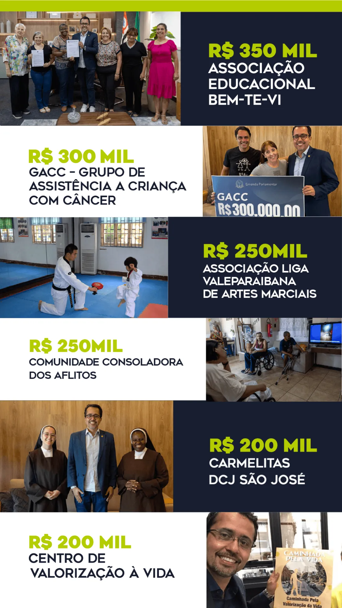 Página 2: mais recursos para assistência social — Associação Educacional Bem-Te-Vi, GACC, Liga Valeparaibana de Artes Marciais, Comunidade Consoladora dos Aflitos, Carmelitas DCJ São José e Centro de Valorização à Vida