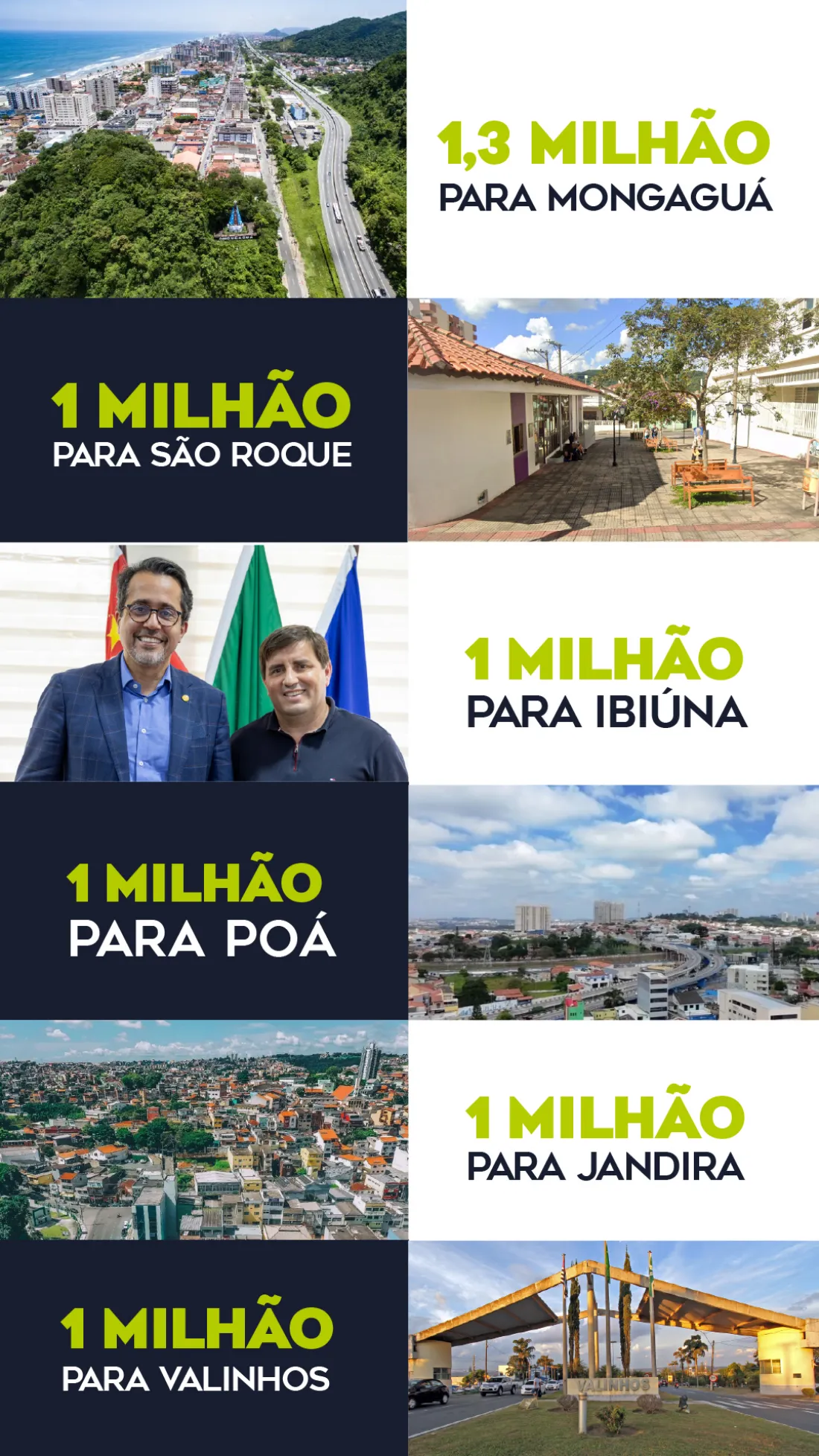 Página 2: mais recursos para saúde — Mongaguá, São Roque, Ibiúna, Poá, Jandira e Valinhos