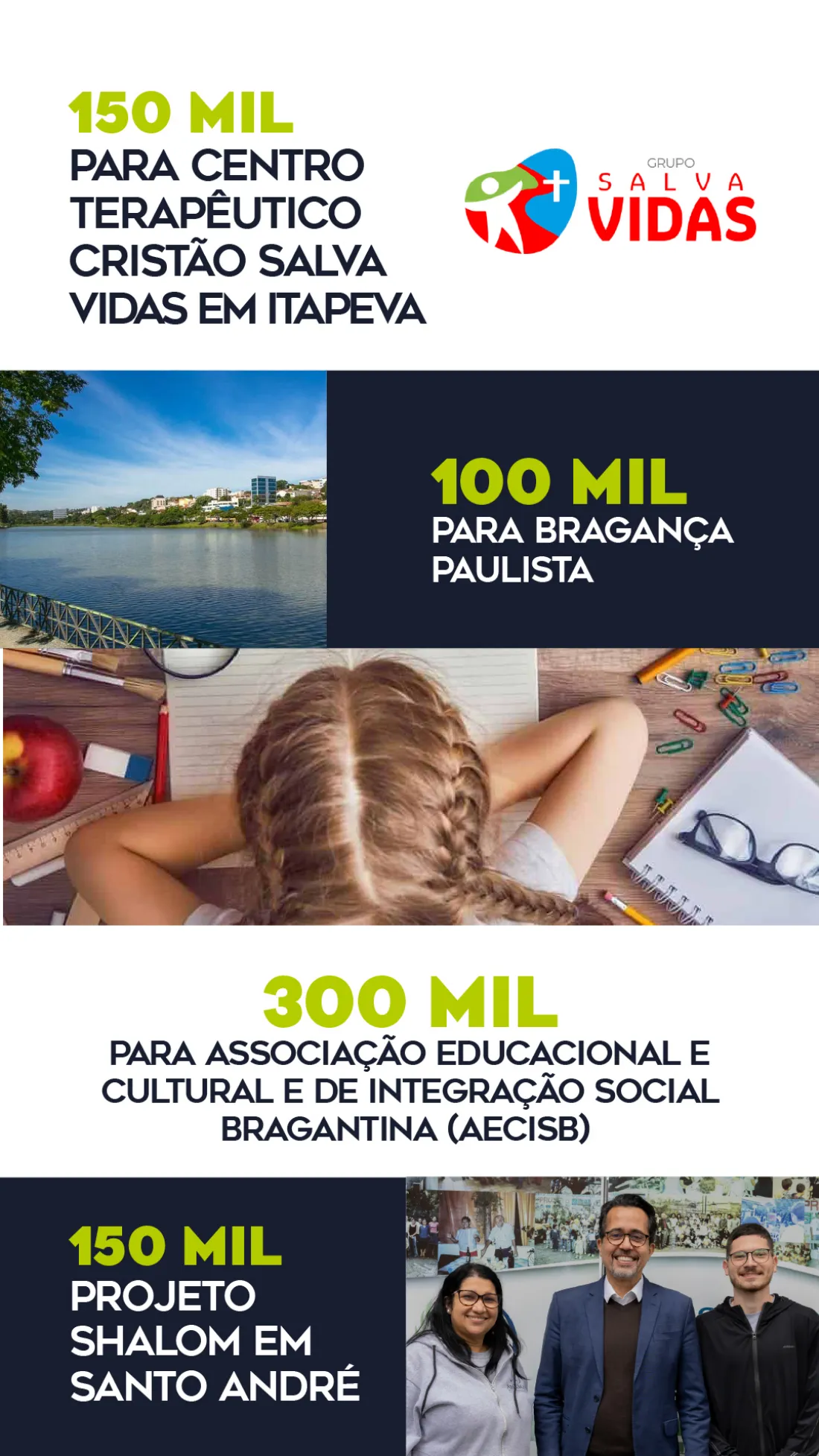 Página 4: 150 mil para o Centro Terapêutico Cristão Salva Vidas em Itapeva, recursos para Bragança Paulista, Associação Educacional AECISB e Projeto Shalom em Santo André