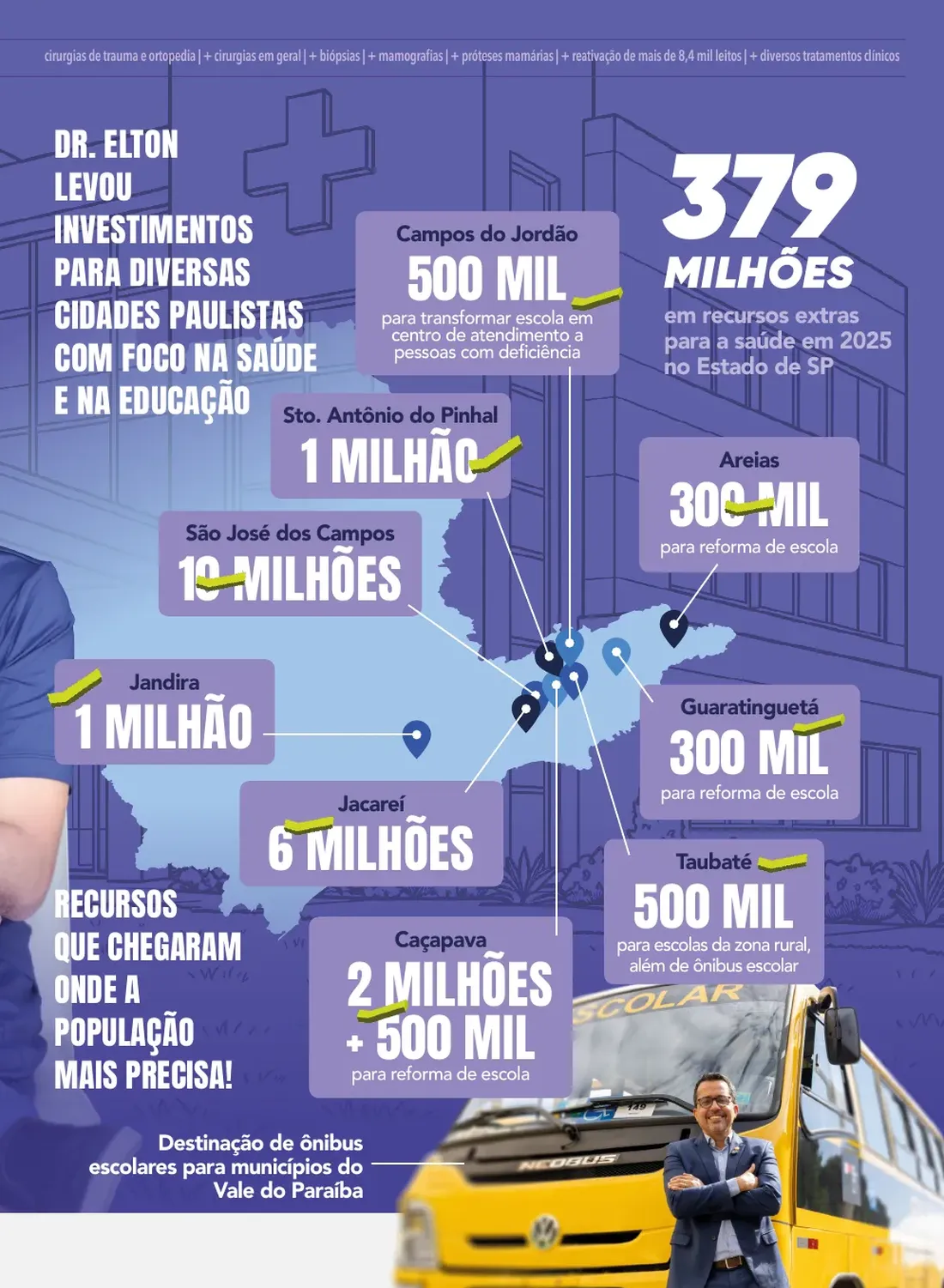 Página 19 de 48 da Revista Oficial do Dr. Elton — seção de conquistas do mandato