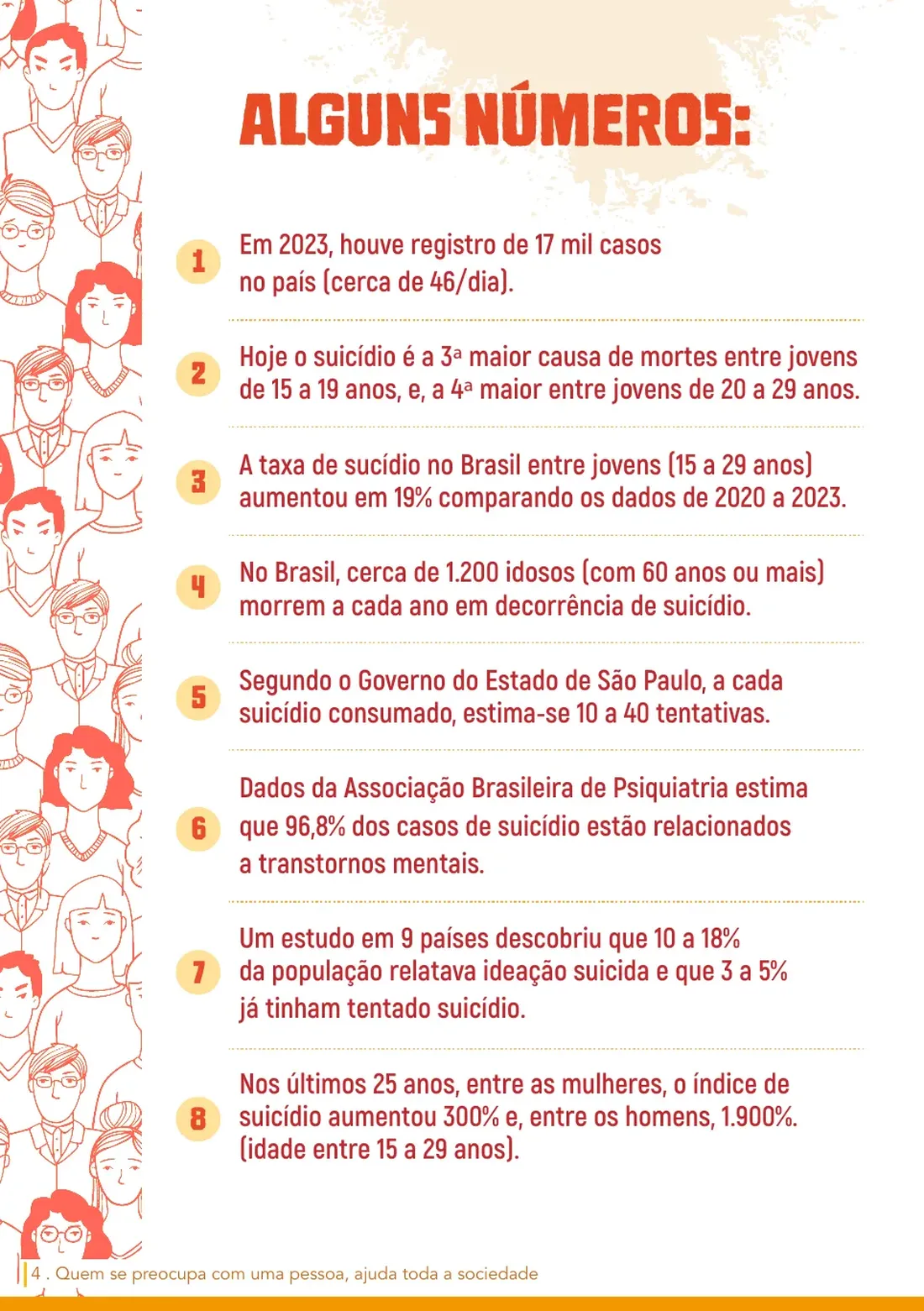 Página 4: alguns números — 8 dados estatísticos sobre suicídio no Brasil, faixa etária de maior risco e aumento das taxas entre jovens e mulheres