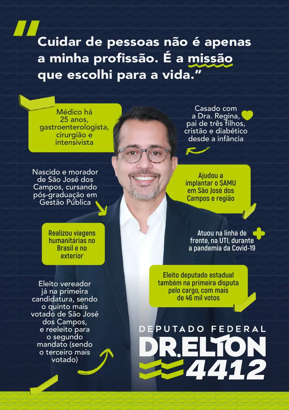 Página 9: Dr. Elton — 'Cuidar de pessoas não é apenas a minha profissão. É a missão que escolhi para a vida'; trajetória de médico há 25 anos a deputado federal 4412