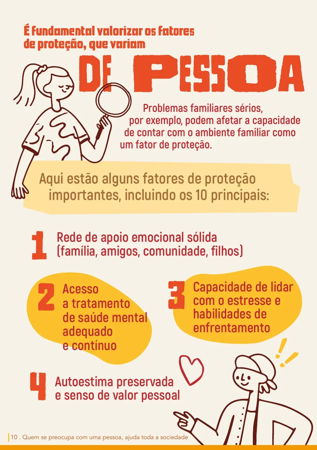 Página 14: fatores de proteção que variam de pessoa para pessoa — os 4 primeiros dos 10 principais, como rede de apoio emocional e acesso a tratamento