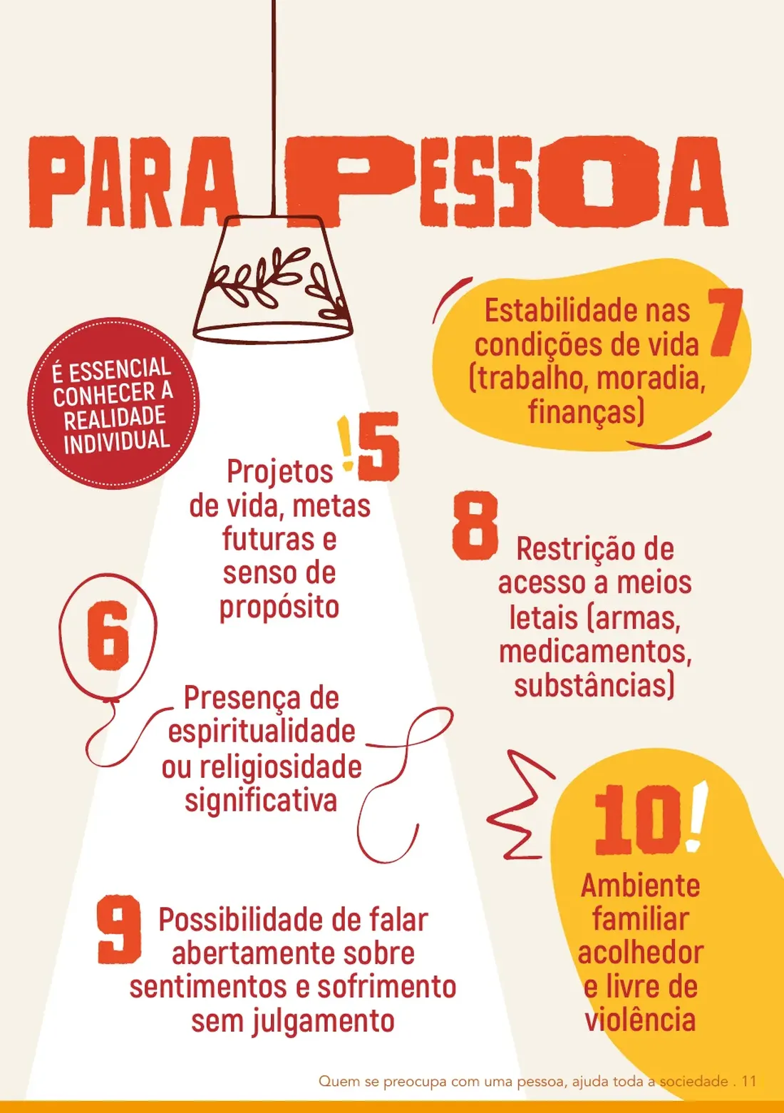 Página 15: mais fatores de proteção — do 5º ao 10º, estabilidade de vida, restrição de acesso a meios letais e ambiente familiar acolhedor