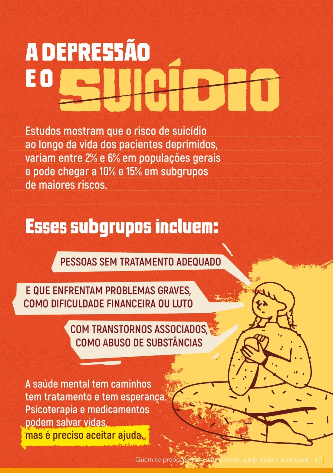 Página 17: a depressão e o suicídio — risco ao longo da vida em pacientes deprimidos e os subgrupos de maior risco